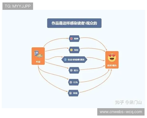 数字叙事技巧融入体育报道，增强内容感染力